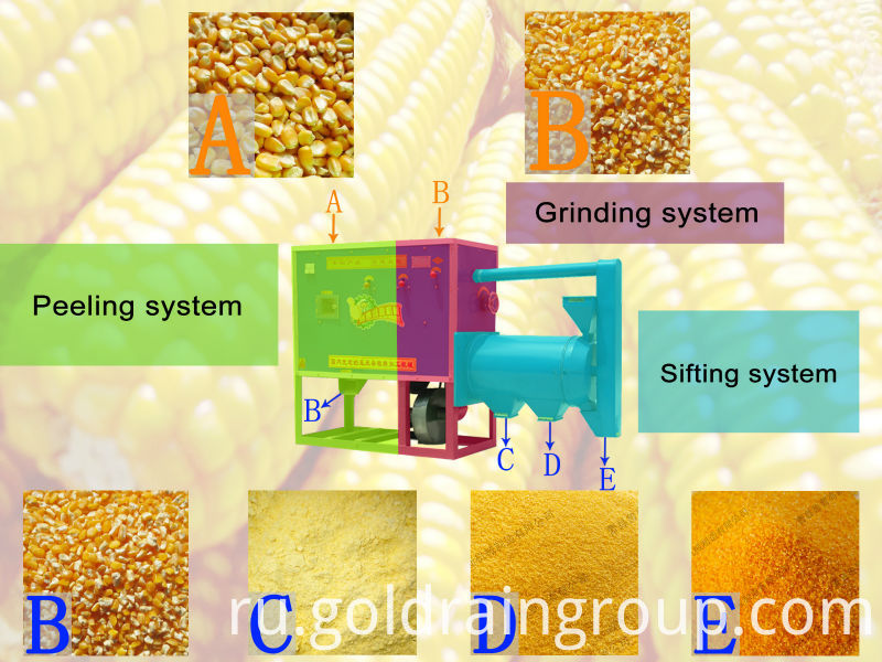 Кукурузно-мукомольно-крупяно-фрезерный станок Maize-Flour-Grits-Milling-Machine
